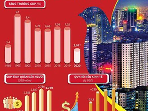 Xuân Tân Sửu: Xuân cất cánh