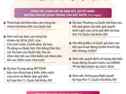 Quốc hội xem xét, quyết định nhân sự Nhà nước