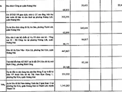 Hà Nội: 68 dự án bất động sản nợ 4.000 tỷ tiền sử dụng đất