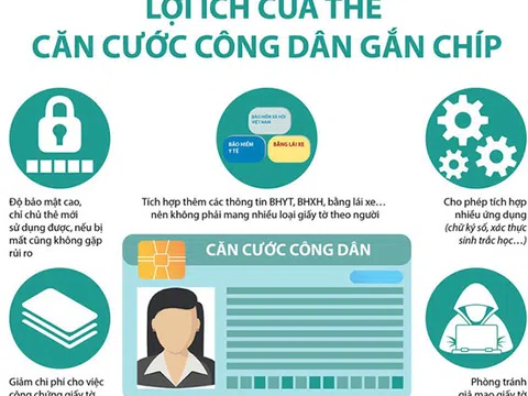 Làm căn cước công dân gắn chíp thì những giấy tờ thông tin liên quan đến nhà đất, bảo hiểm, ngân hàng, thuế…, sẽ thế nào?