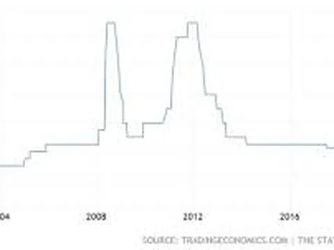 Sốt đất – Chung quy chỉ tại... tiền nhiều!