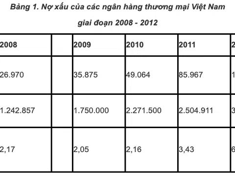 Thực trạng và giải pháp về pháp luật sáp nhập ngân hàng thương mại cổ phần ở Việt Nam