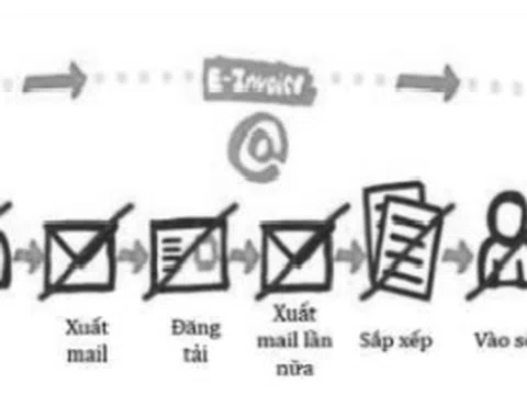 Áp dụng hóa đơn điện tử ở Việt Nam hiện nay: Thực trạng và những vấn đề đặt ra