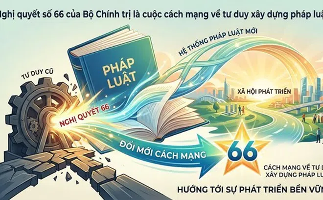 Pháp luật trong phát triển đất nước: Đổi mới nhận thức lý luận